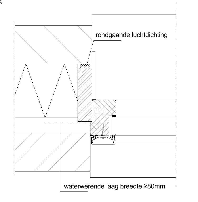 Horizontaal detail spouwmuur